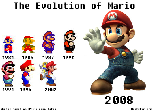 the-evolution-of-mario-1981-king-kong-1985-super-m1