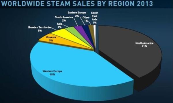 steam-sales-610x365