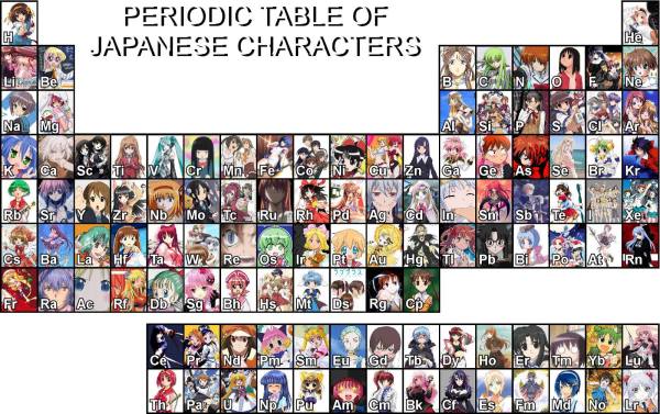 the-periodic-table-of-japanese-characters